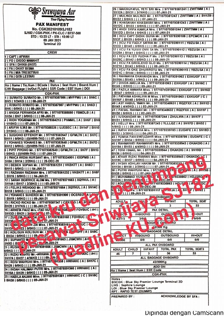 Daftar kru dan penumpang Sriwijaya air SJ182 yang dinyatakan hilang kontak